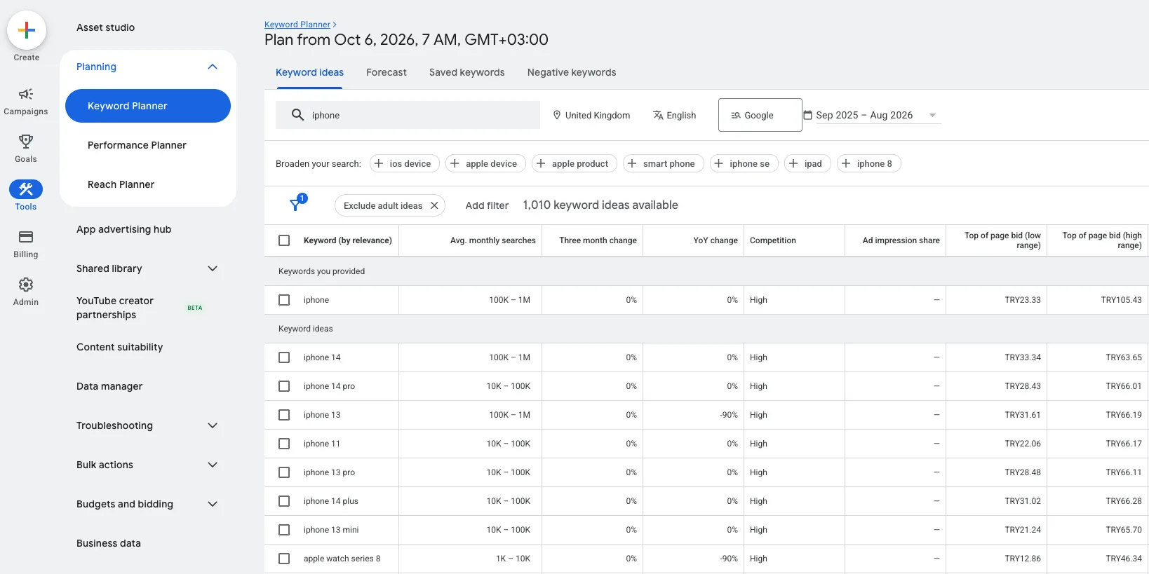 Google Ads Keyword Planner showing keyword ideas for “iphone” in the United Kingdom, in English